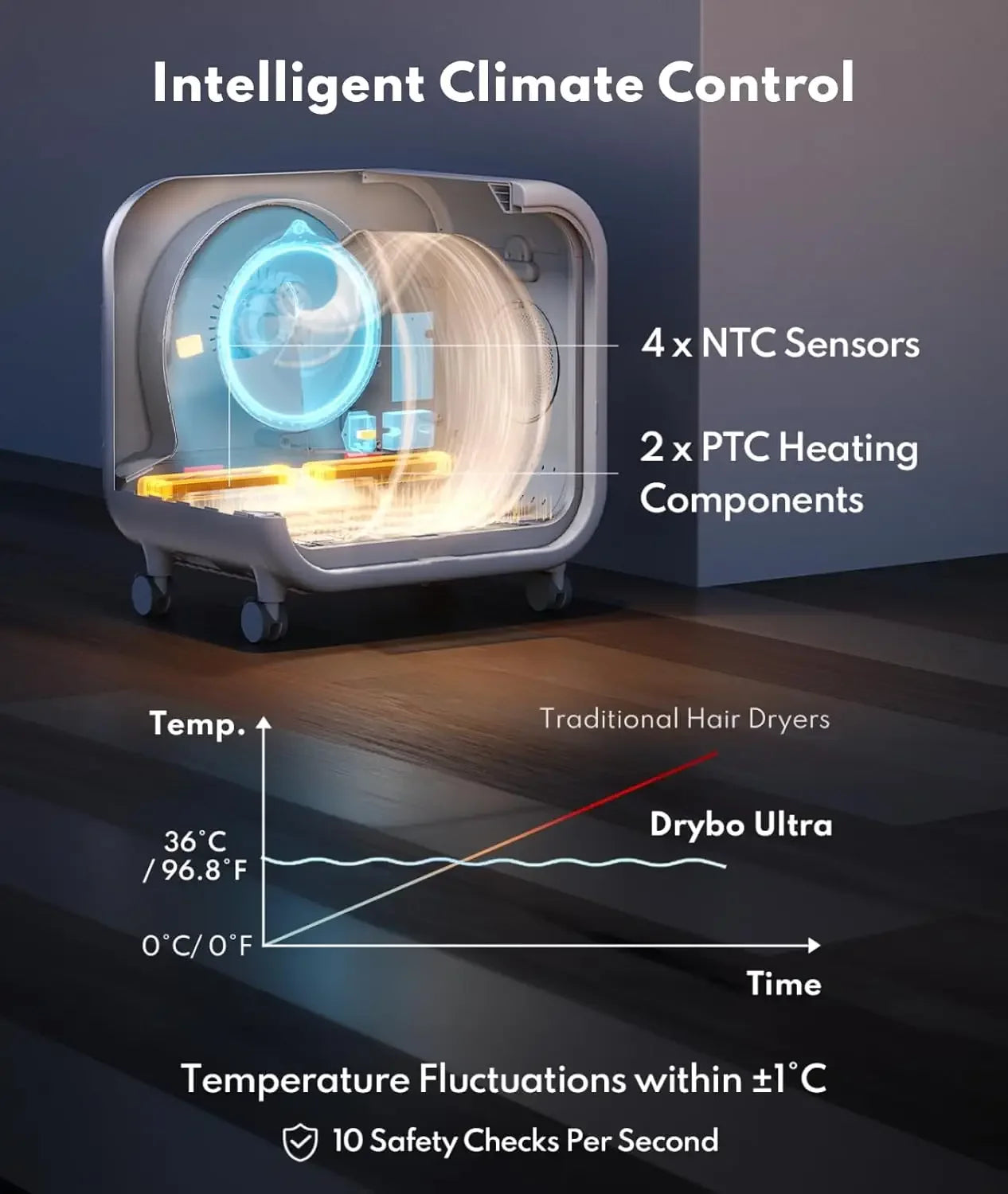 135L Ultra-Quiet Pet Dryer Box, Smart Temp Control, 360° Hands-Free Safe Drying for Dogs, Cats & Multi-Pet, Custom