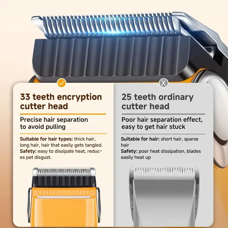 Pet Clipper Professional Dog & Cat Hair Trimmer, Grooming & Shaver, 7500/min LED suitable for large, medium, and small pets