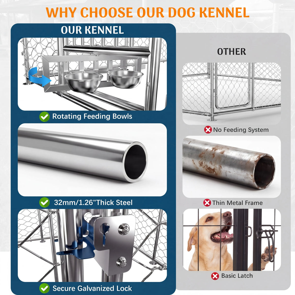 Dual-Opening Door Designed Heavy Duty Large Outdoor Dog Kennel with 200D Waterproof UV-Resistant Roof and 360° Rotate Dog Bowls